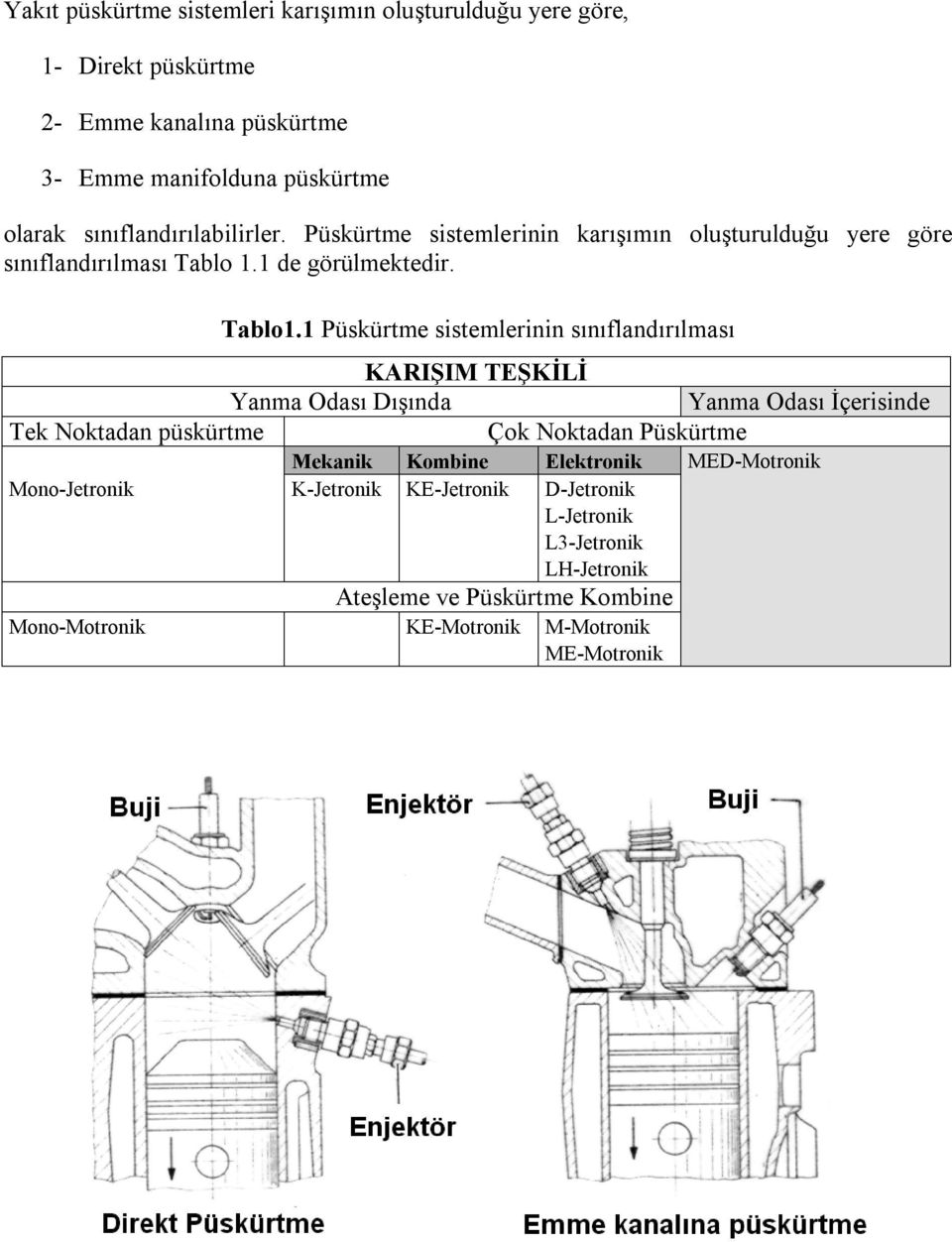 1 Püskürtme sistemlerinin sınıflandırılması KARIŞIM TEŞKİLİ Yanma Odası Dışında Yanma Odası İçerisinde Tek Noktadan püskürtme Çok Noktadan Püskürtme Mekanik