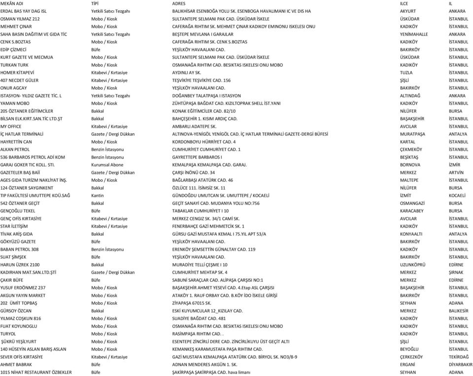 MEHMET ÇINAR KADIKOY EMINONU ISKELESI ONU KADIKÖY İSTANBUL SAHA BASIN DAĞITIM VE GIDA TİC Yetkili Satıcı Tezgahı BEŞTEPE MEVLANA I GARAJLAR YENİMAHALLE ANKARA CENK S.
