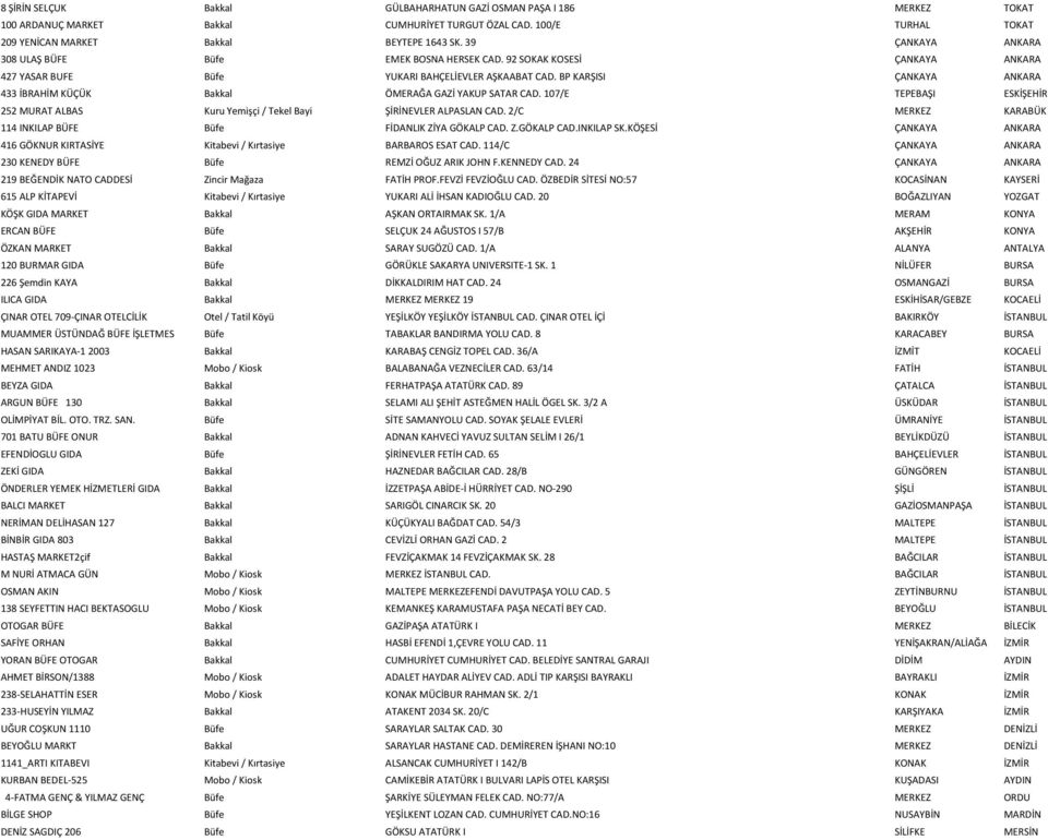 BP KARŞISI ÇANKAYA ANKARA 433 İBRAHİM KÜÇÜK Bakkal ÖMERAĞA GAZİ YAKUP SATAR CAD. 107/E TEPEBAŞI ESKİŞEHİR 252 MURAT ALBAS Kuru Yemişçi / Tekel Bayi ŞİRİNEVLER ALPASLAN CAD.