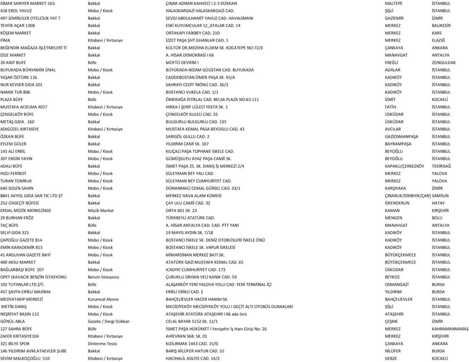 14 MERKEZ BALIKESİR KÖŞEM MARKET Bakkal ORTAKAPI FAİKBEY CAD. 210 MERKEZ KARS FİMA Kitabevi / Kırtasiye İZZET PAŞA ŞHT.İLHANLAR CAD. 1 MERKEZ ELAZIĞ BEĞENDİK MAĞAZA İŞLETMELERİ Tİ Bakkal KÜLTÜR DR.