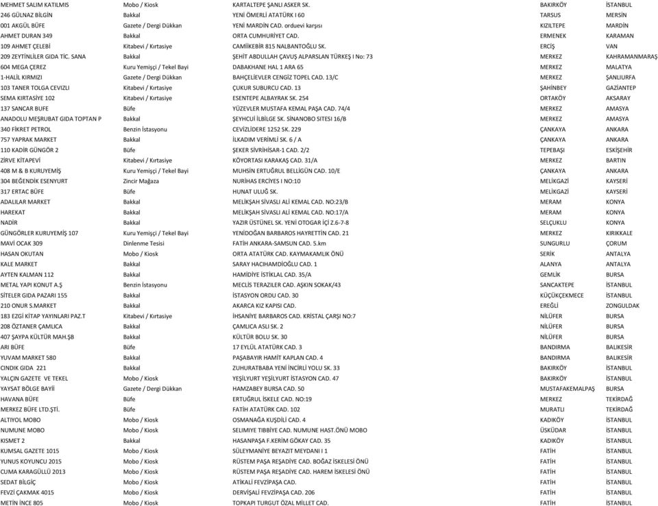 SANA Bakkal ŞEHİT ABDULLAH ÇAVUŞ ALPARSLAN TÜRKEŞ I No: 73 MERKEZ KAHRAMANMARAŞ 604 MEGA ÇEREZ Kuru Yemişçi / Tekel Bayi DABAKHANE HAL 1 ARA 65 MERKEZ MALATYA 1-HALİL KIRMIZI Gazete / Dergi Dükkan