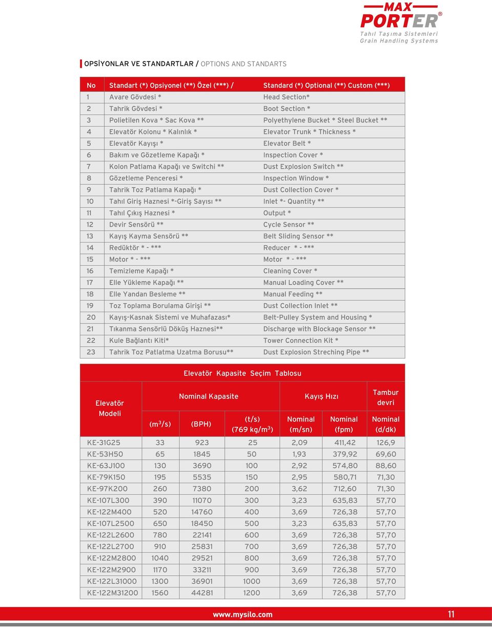 KE-107L300 390 11070 300 3,23 635,83 57,70 KE-122M400 520 14760 400 3,69 726,38 57,70 KE-107L2500 650 18450 500 3,23 635,83 57,70 KE-122L2600 780 22141 600 3,69 726,38 57,70 KE-122L2700 910 25831