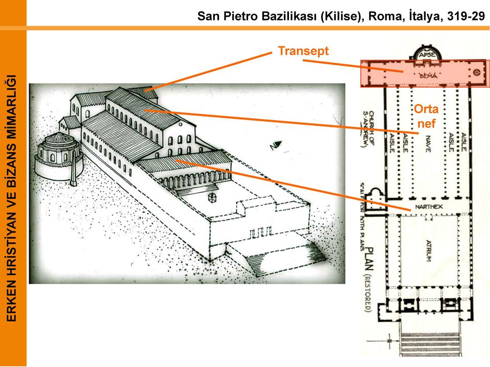 Bazilikası (Kilise), Roma,