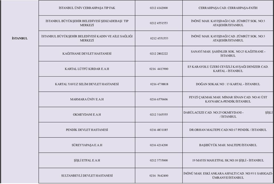 NO:3 ATAŞEHİR/İSTANBUL KAĞITHANE DEVLET HASTANESİ 0212 2802222 SANAYİ MAH. ŞAHİNLER SOK. NO:23 KAĞITHANE - İSTANBUL KARTAL LÜTFÜ KIRDAR E.A.H 0216 4413900 E5 KARAYOLU ÜZERİ CEVİZLİ KAVŞAĞI DENİZER CAD.