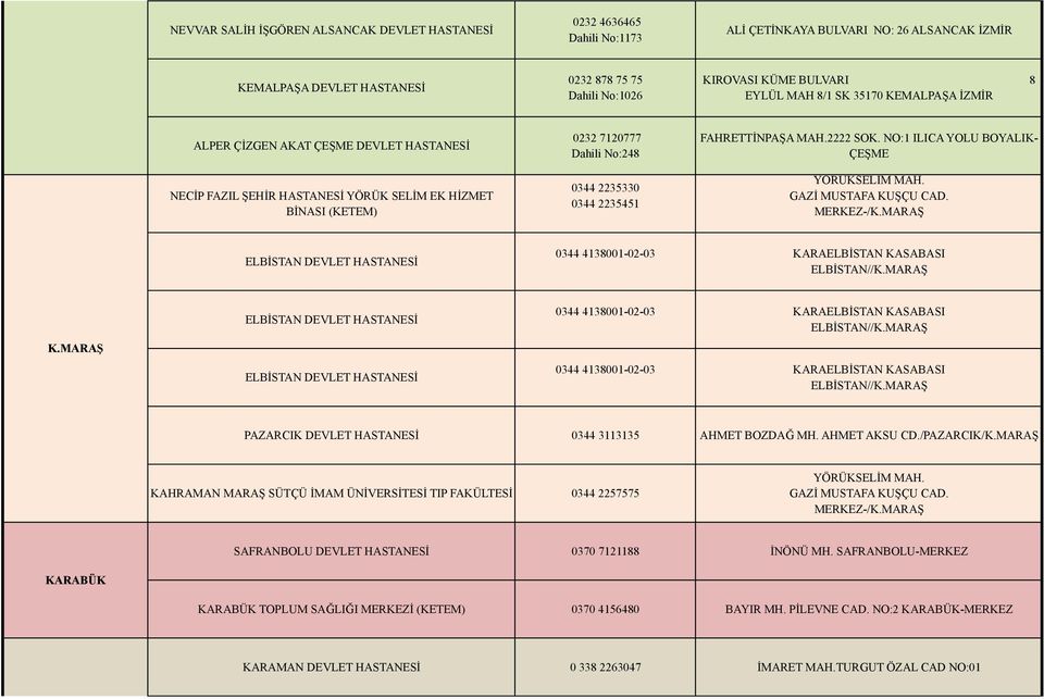 FAHRETTİNPAŞA MAH.2222 SOK. NO:1 ILICA YOLU BOYALIK- ÇEŞME YÖRÜKSELİM MAH. GAZİ MUSTAFA KUŞÇU CAD. MERKEZ-/K.MARAŞ ELBİSTAN DEVLET HASTANESİ 0344 4138001-02-03 KARAELBİSTAN KASABASI ELBİSTAN//K.