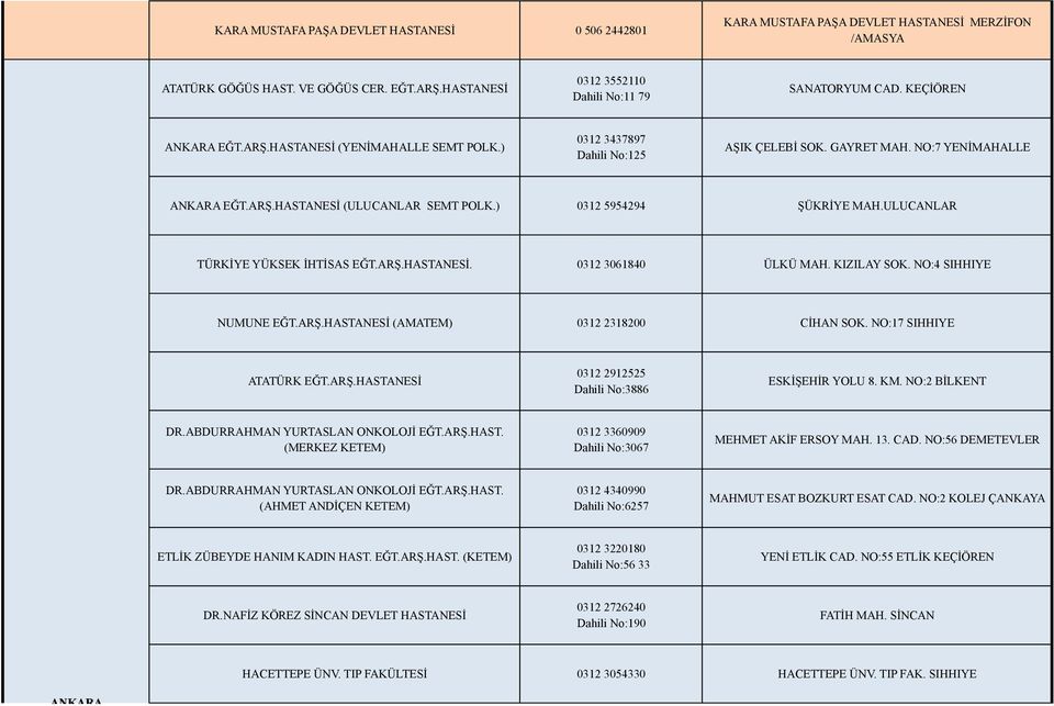 ARŞ.HASTANESİ (ULUCANLAR SEMT POLK.) 0312 5954294 ŞÜKRİYE MAH.ULUCANLAR TÜRKİYE YÜKSEK İHTİSAS EĞT.ARŞ.HASTANESİ. 0312 3061840 ÜLKÜ MAH. KIZILAY SOK. NO:4 SIHHIYE NUMUNE EĞT.ARŞ.HASTANESİ (AMATEM) 0312 2318200 CİHAN SOK.