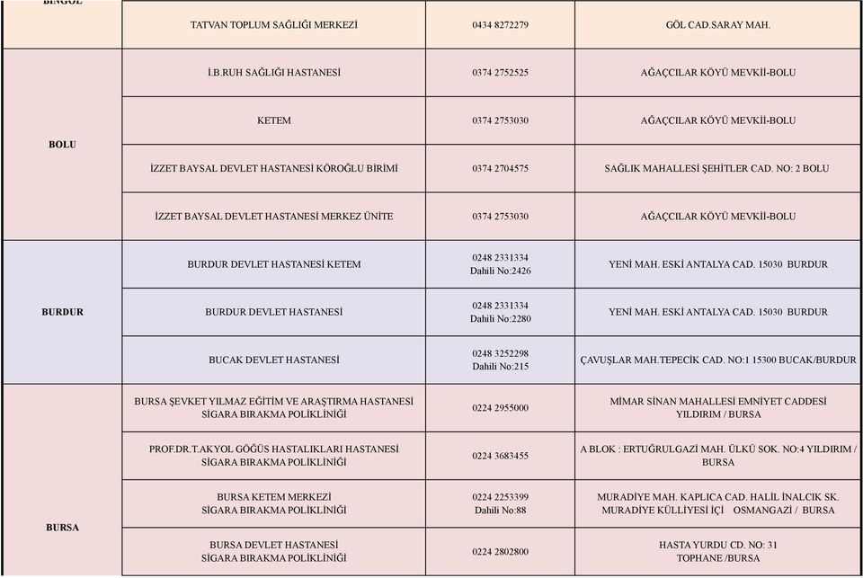 NO: 2 BOLU İZZET BAYSAL DEVLET HASTANESİ MERKEZ ÜNİTE 0374 2753030 AĞAÇCILAR KÖYÜ MEVKİİ-BOLU BURDUR DEVLET HASTANESİ KETEM 0248 2331334 Dahili No:2426 YENİ MAH. ESKİ ANTALYA CAD.