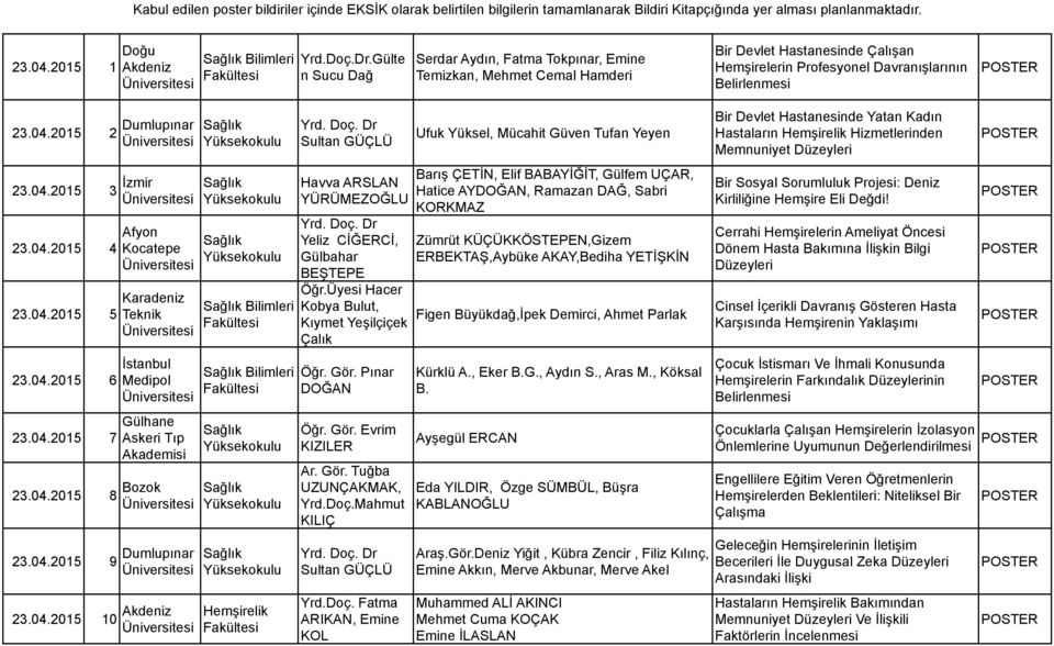 04.2015 4 23.04.2015 5 23.04.2015 6 23.04.2015 7 Afyon Kocatepe Karadeniz Teknik İstanbul Medipol Gülhane Askeri Tıp Akademisi 23.04.2015 8 Bozok 23.04.2015 9 Dumlupınar 23.04.2015 10 Akdeniz Bilimleri Bilimleri Sultan GÜÇLÜ Havva ARSLAN YÜRÜMEZOĞLU Yeliz CİĞERCİ, Gülbahar BEŞTEPE Öğr.
