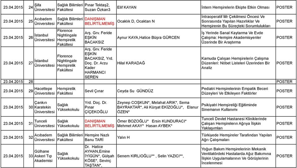 Arzu Kader HARMANCI SEREN Elif KAYAN İntern Hemşirelerin Ekipte Etkin Olması Ocaklık D, Ocaktan N İntraoperatif Aynur KAYA,Hatice Büşra GÜRCEN Hilal KARADAĞ Mr Çekilmesi Öncesi Ve Sonrasında Yapılan