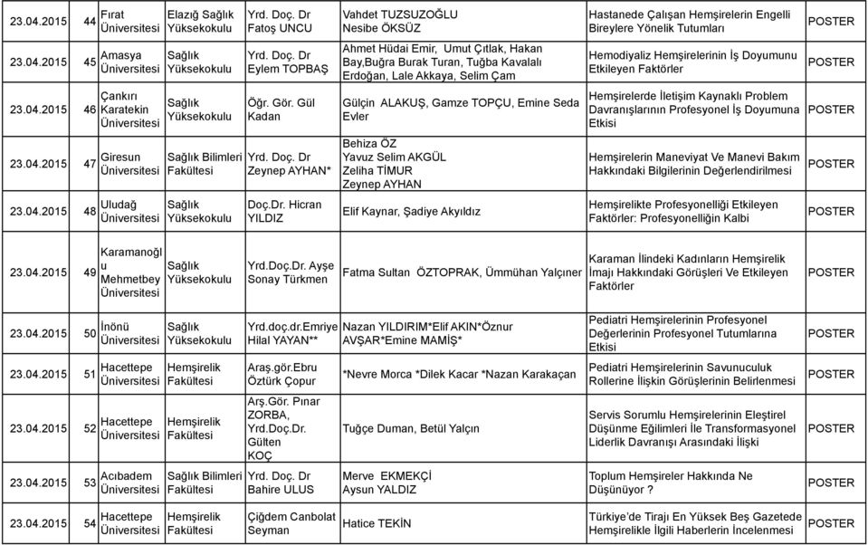 Bay,Buğra Burak Turan, Tuğba Kavalalı Erdoğan, Lale Akkaya, Selim Çam Hemodiyaliz Hemşirelerinin İş Doyumunu Etkileyen Faktörler 2015 46 Çankırı Karatekin Öğr. Gör.