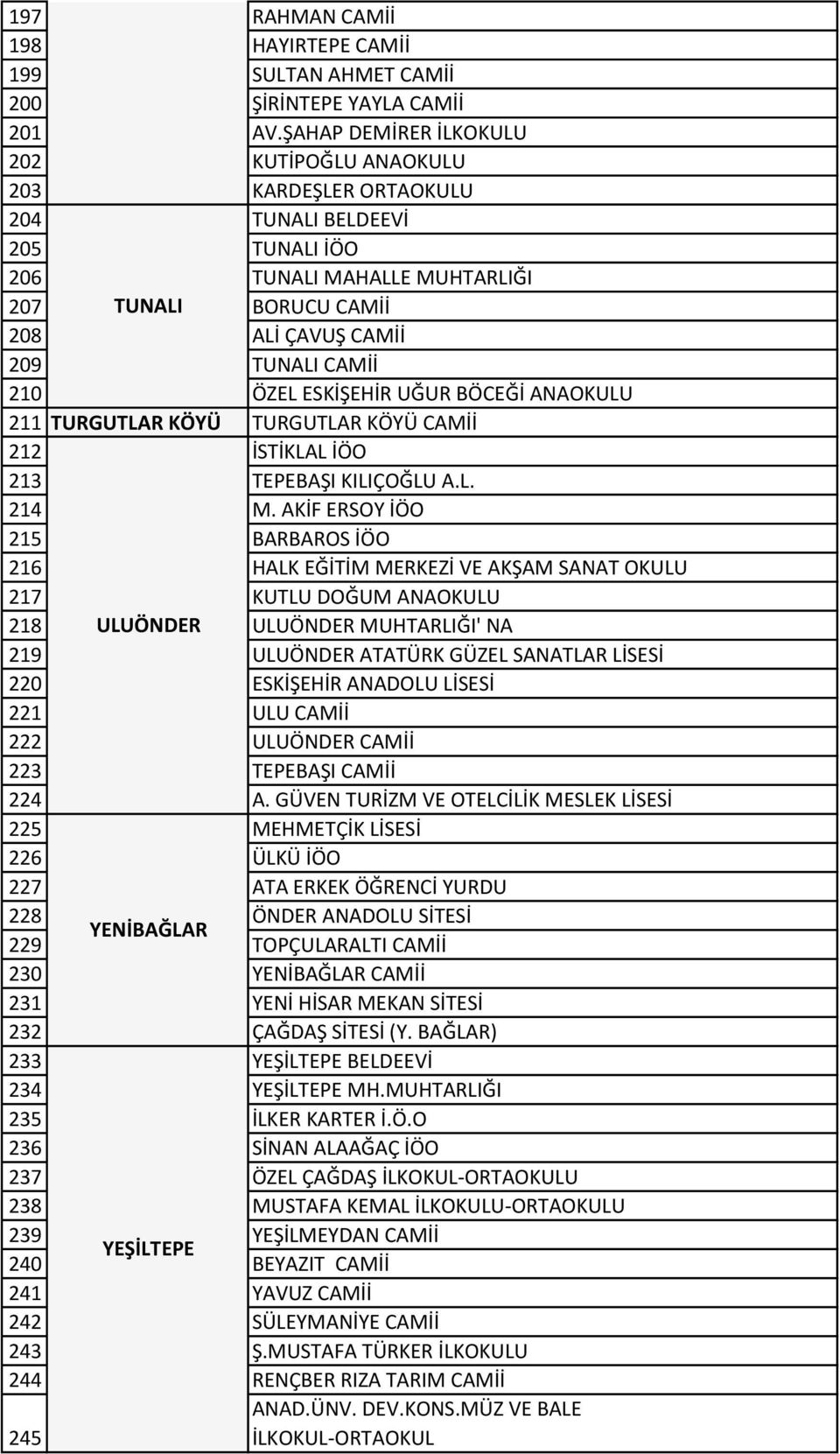 ÖZEL ESKİŞEHİR UĞUR BÖCEĞİ ANAOKULU 211 TURGUTLAR KÖYÜ TURGUTLAR KÖYÜ CAMİİ 212 İSTİKLAL İÖO 213 TEPEBAŞI KILIÇOĞLU A.L. 214 M.