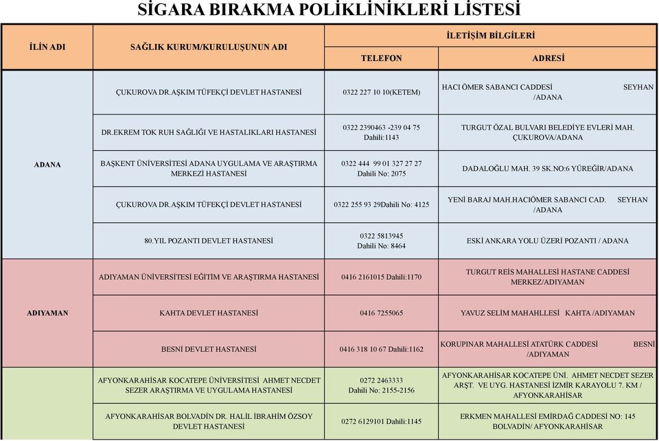 EKREM TOK RUH SAĞLIĞI VE HASTALIKLARI HASTANESİ 0322 2390463-239 04 75 Dahili:1143 TURGUT ÖZAL BULVARI BELEDİYE EVLERİ MAH.