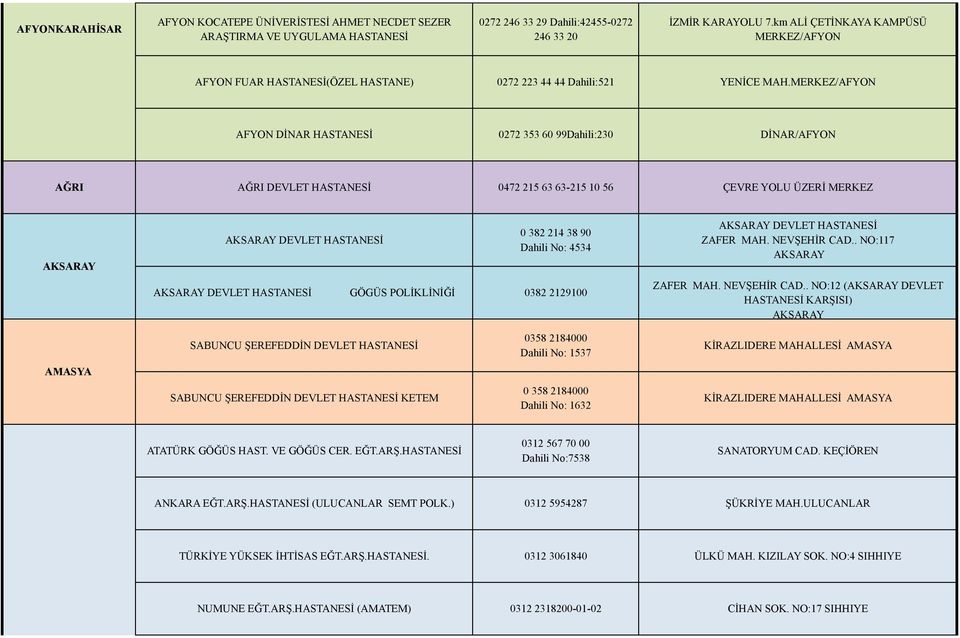 MERKEZ/AFYON AFYON DİNAR HASTANESİ 0272 353 60 99Dahili:230 DİNAR/AFYON AĞRI AĞRI DEVLET HASTANESİ 0472 215 63 63-215 10 56 ÇEVRE YOLU ÜZERİ MERKEZ AKSARAY AKSARAY DEVLET HASTANESİ 0 382 214 38 90