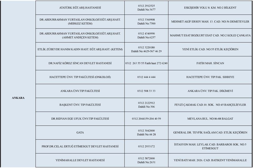 NO:2 KOLEJ ÇANKAYA ETLİK ZÜBEYDE HANIM KADIN HAST. EĞT.ARŞ.HAST. (KETEM) 0312 3220180 Dahili No:4629-567 46 29 YENİ ETLİK CAD. NO:55 ETLİK KEÇİÖREN DR.