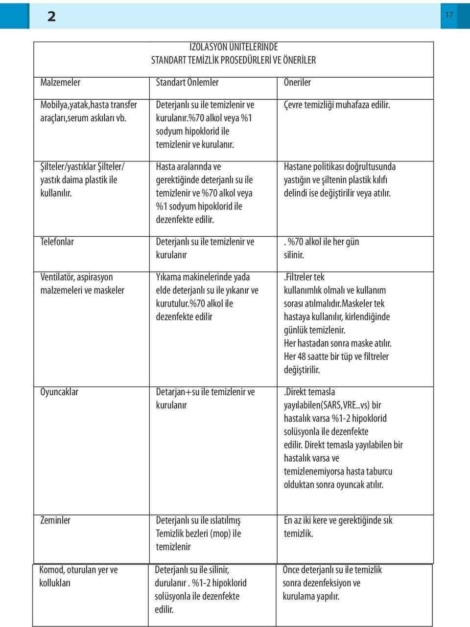 %70 alkol veya %1 sodyum hipoklorid ile temizlenir ve kurulanır. Hasta aralarında ve gerektiğinde deterjanlı su ile temizlenir ve %70 alkol veya %1 sodyum hipoklorid ile dezenfekte edilir.