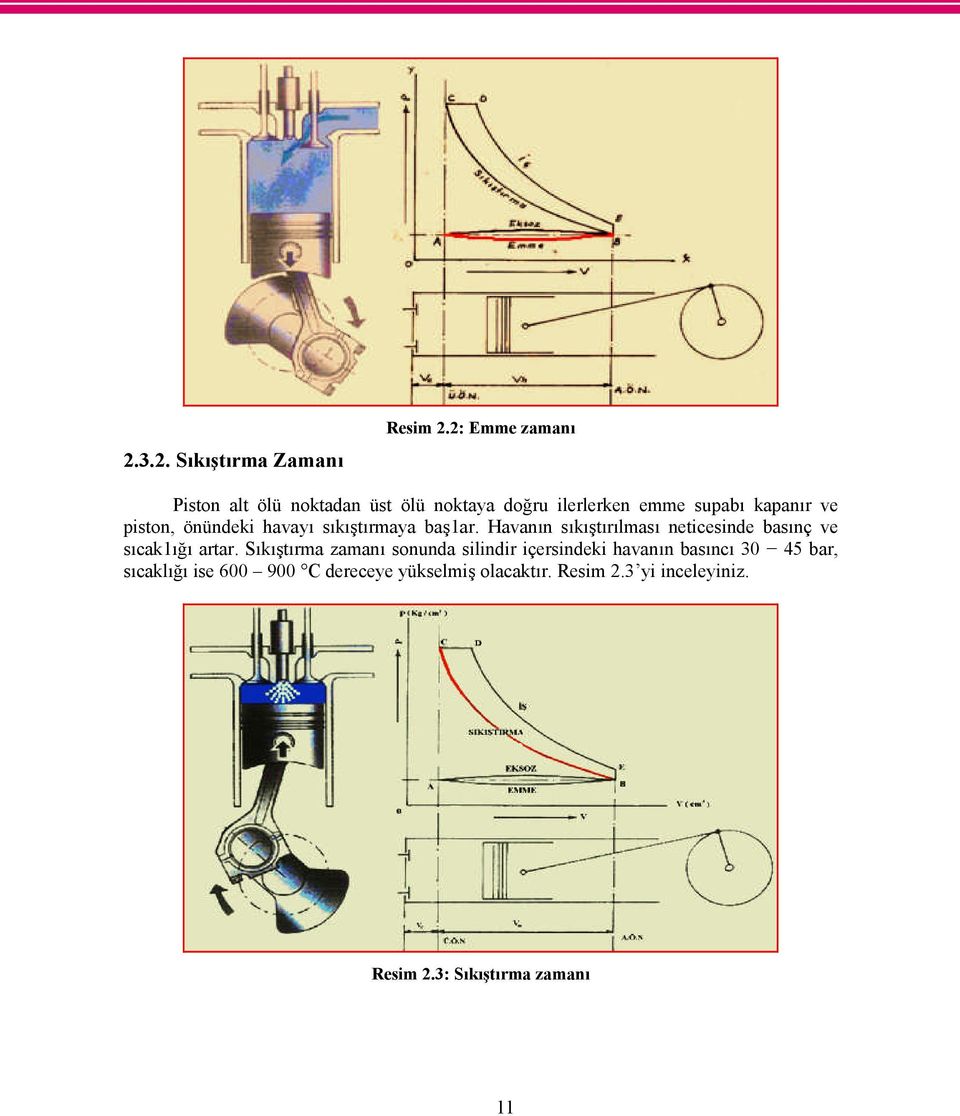 önündeki havayı sıkıştırmaya baş1ar. Havanın sıkıştırılması neticesinde basınç ve sıcak1ığı artar.