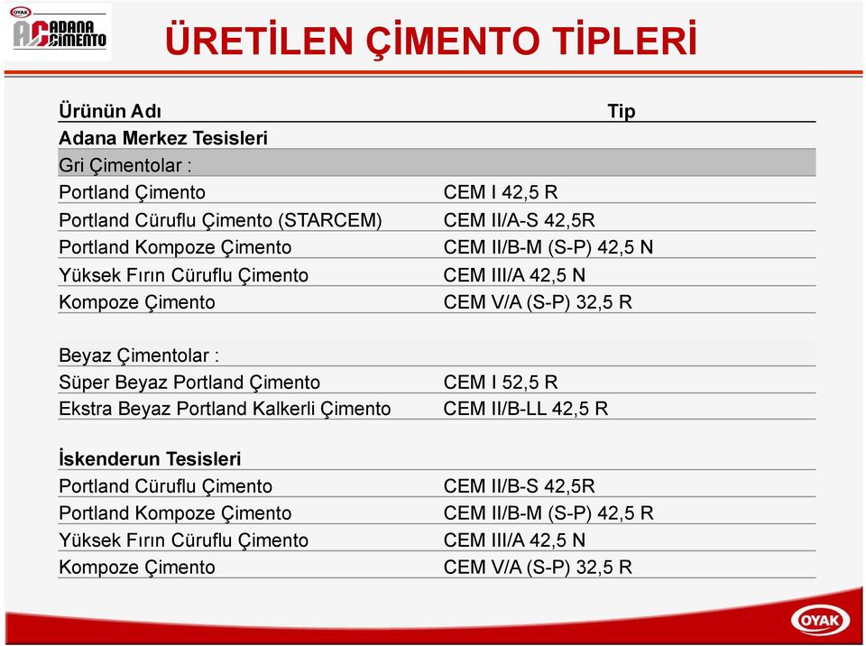 Çimentolar : Süper Beyaz Portland Çimento Ekstra Beyaz Portland Kalkerli Çimento CEM I 52,5 R CEM II/B-LL 42,5 R İskenderun Tesisleri Portland Cüruflu