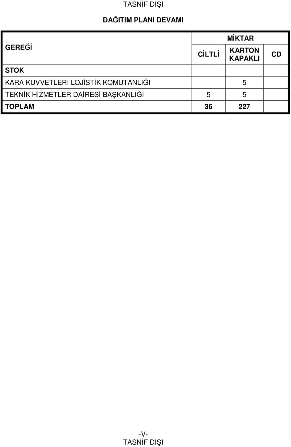 LOJİSTİK KOMUTANLIĞI 5 TEKNİK HİZMETLER