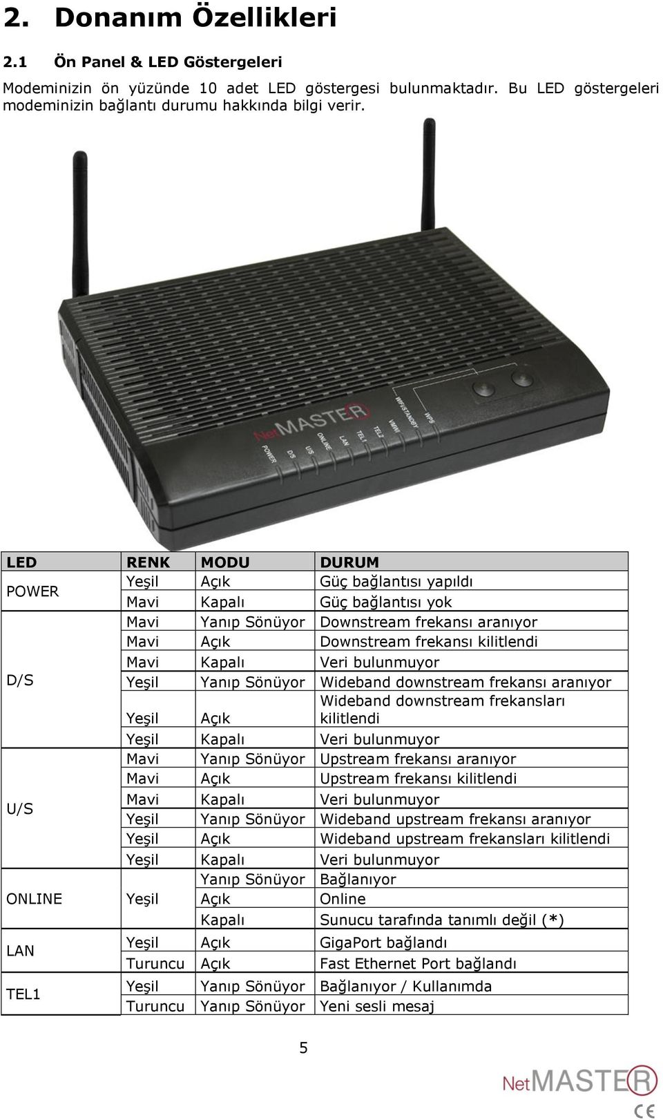 TEL1 Mavi Kapalı Veri bulunmuyor Yeşil Yanıp Sönüyor Wideband downstream frekansı aranıyor Yeşil Açık Wideband downstream frekansları kilitlendi Yeşil Kapalı Veri bulunmuyor Mavi Yanıp Sönüyor