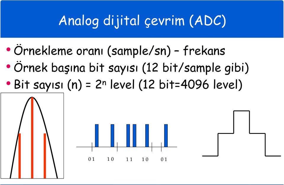 (12 bit/sample gibi) Bit sayısı (n) = 2 n