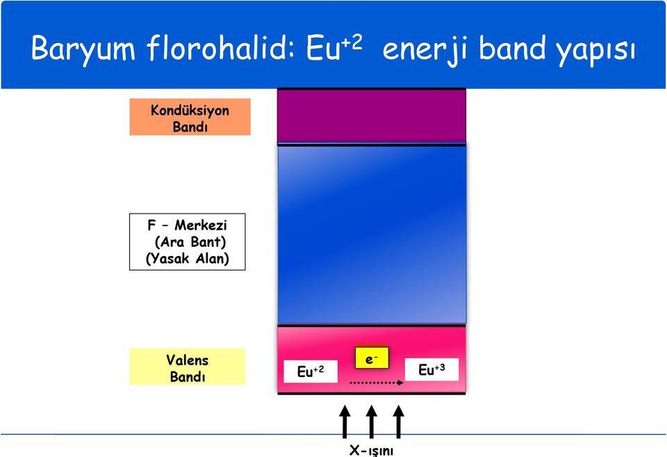 Bandı F Merkezi (Ara Bant) (Yasak