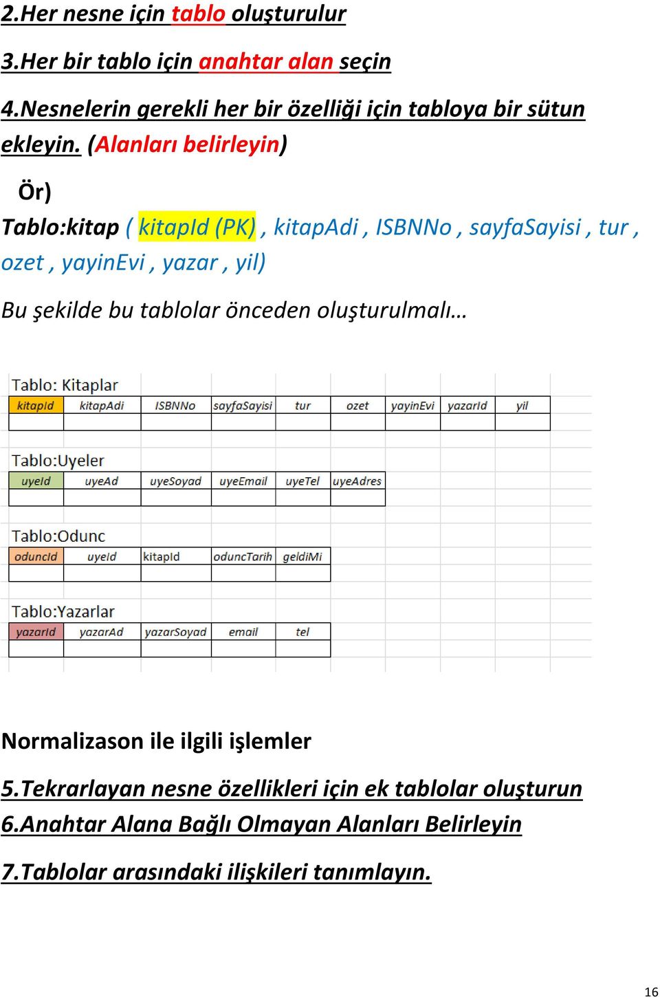 (Alanları belirleyin) Ör) Tablo:kitap ( kitapid (PK), kitapadi, ISBNNo, sayfasayisi, tur, ozet, yayinevi, yazar, yil) Bu