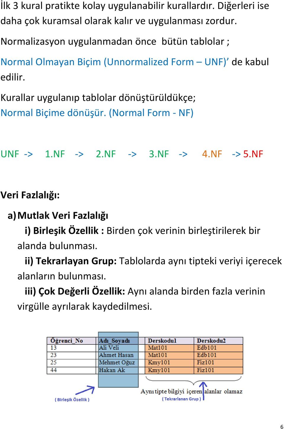 Kurallar uygulanıp tablolar dönüştürüldükçe; Normal Biçime dönüşür. (Normal Form - NF) UNF -> 1.NF -> 2.NF -> 3.NF -> 4.NF -> 5.