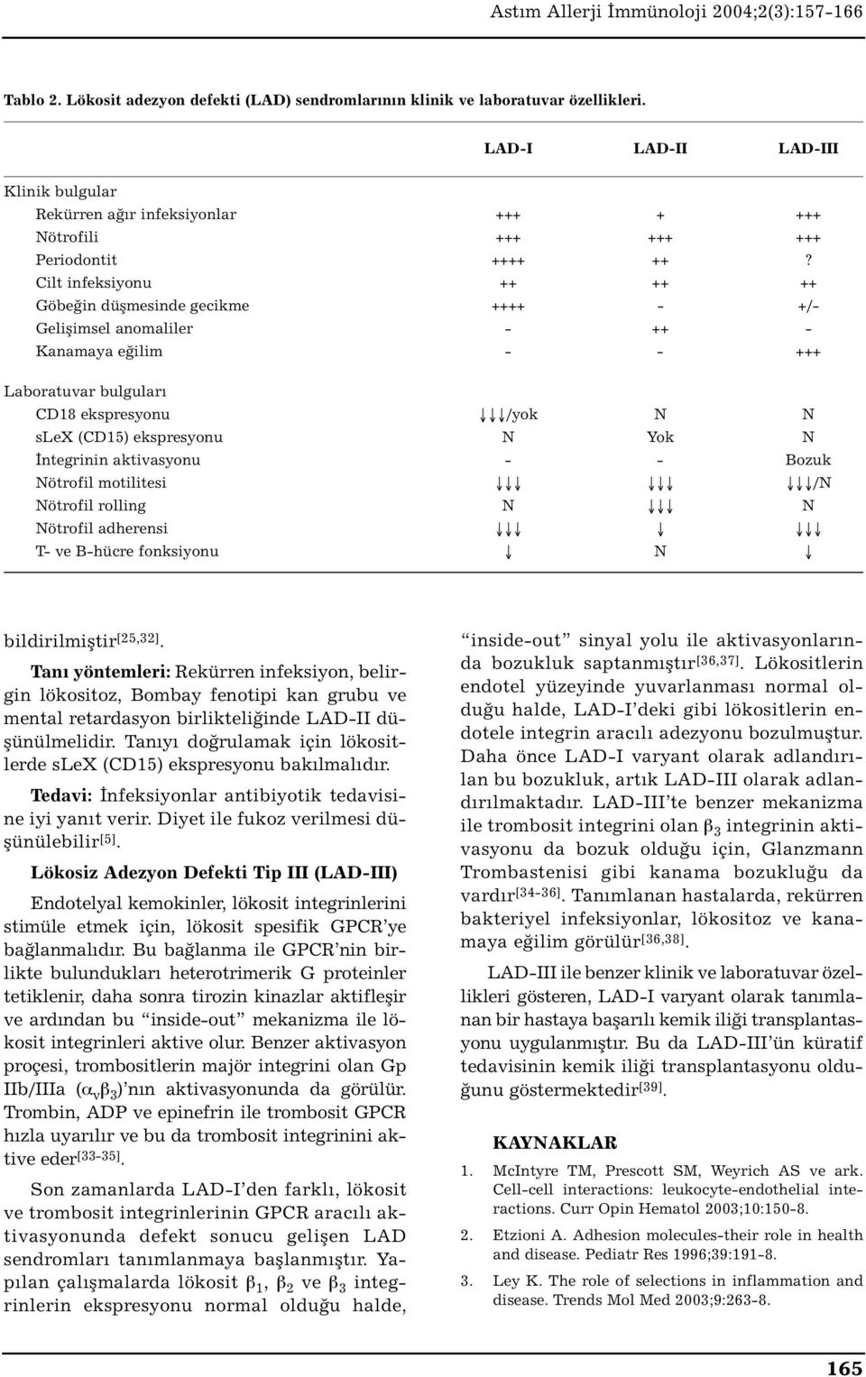 Cilt infeksiyonu ++ ++ ++ Göbeğin düşmesinde gecikme ++++ - +/- Gelişimsel anomaliler - ++ - Kanamaya eğilim - - +++ Laboratuvar bulguları CD18 ekspresyonu /yok N N slex (CD15) ekspresyonu N Yok N