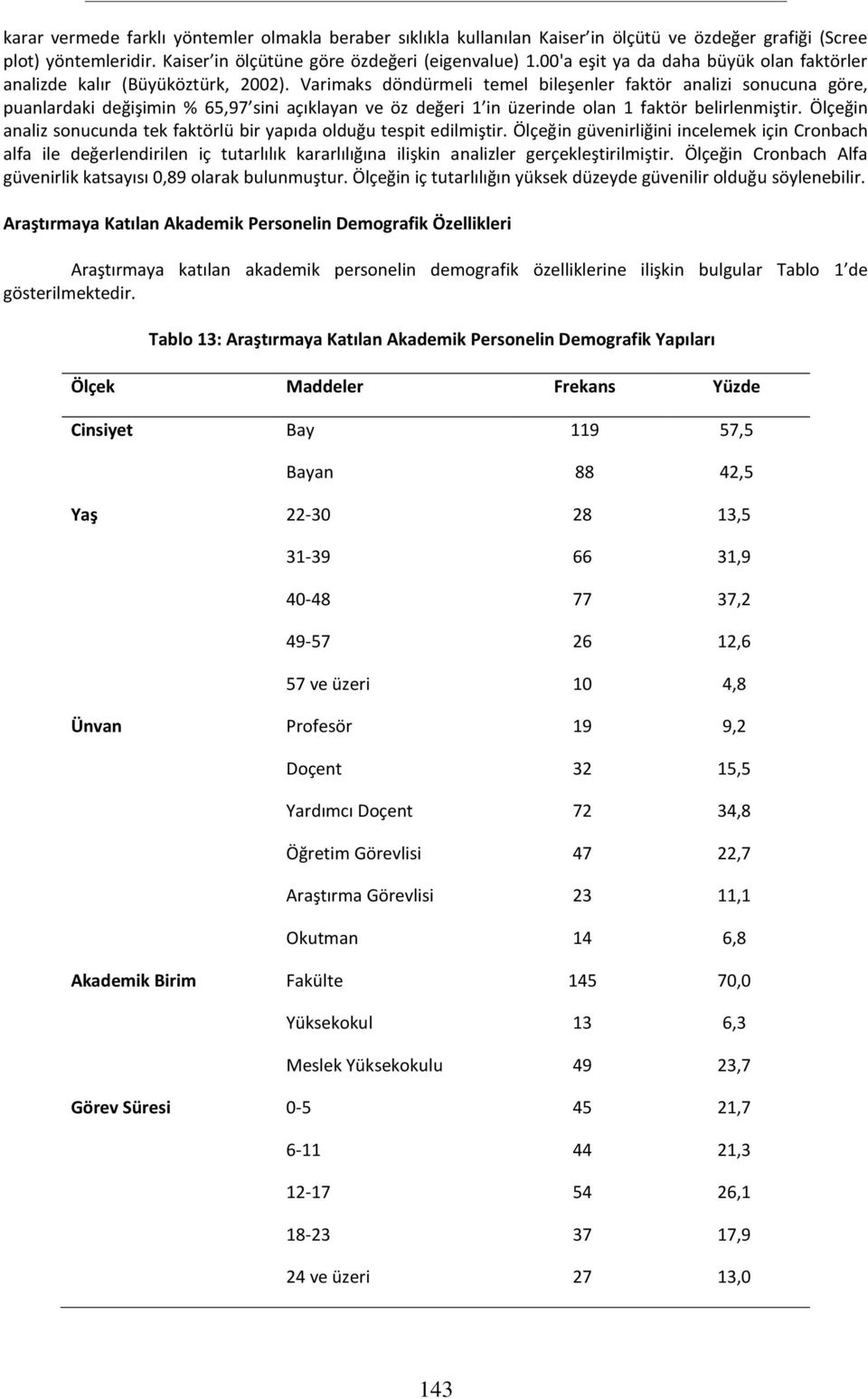 Varimaks döndürmeli temel bileşenler faktör analizi sonucuna göre, puanlardaki değişimin % 65,97 sini açıklayan ve öz değeri 1 in üzerinde olan 1 faktör belirlenmiştir.