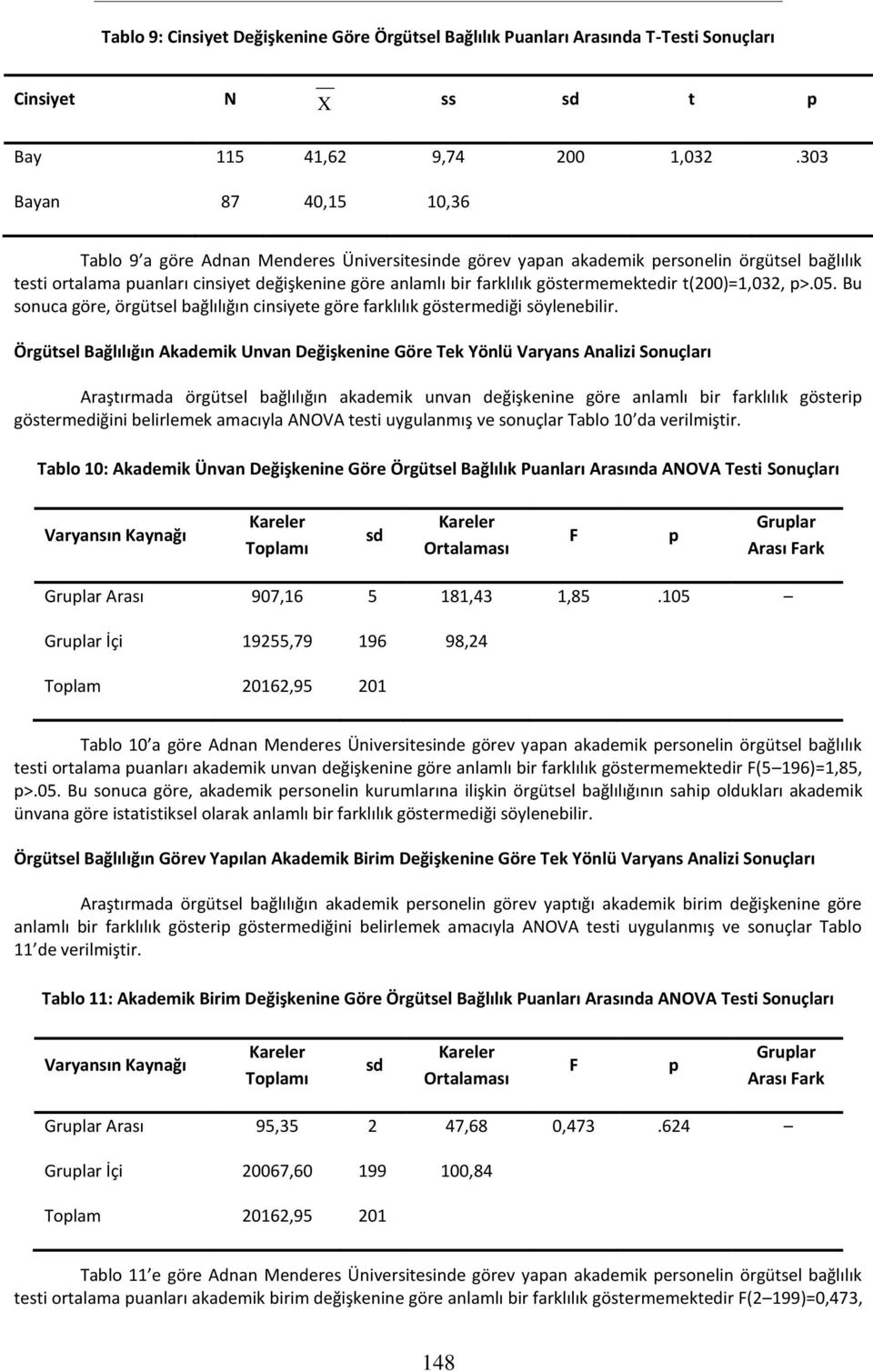 göstermemektedir t(200)=1,032, p>.05. Bu sonuca göre, örgütsel bağlılığın cinsiyete göre farklılık göstermediği söylenebilir.