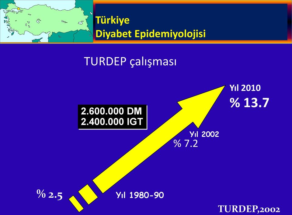 400.000 IGT % 7.