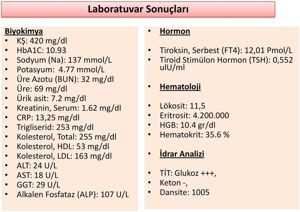 62 mg/dl CRP: 13,25 mg/dl Trigliserid: 253 mg/dl Kolesterol, Total: 255 mg/dl Kolesterol, HDL: 53 mg/dl Kolesterol, LDL: 163 mg/dl ALT: 24 U/L AST: 18