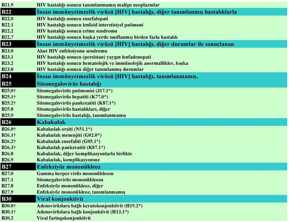 7 HIV hastalığı sonucu başka yerde sınıflanmış birden fazla hastalık B23 Đnsan immünyetmezlik virüsü [HIV] hastalığı, diğer durumlar ile sonuçlanan B23.0 Akut HIV enfeksiyonu sendromu B23.