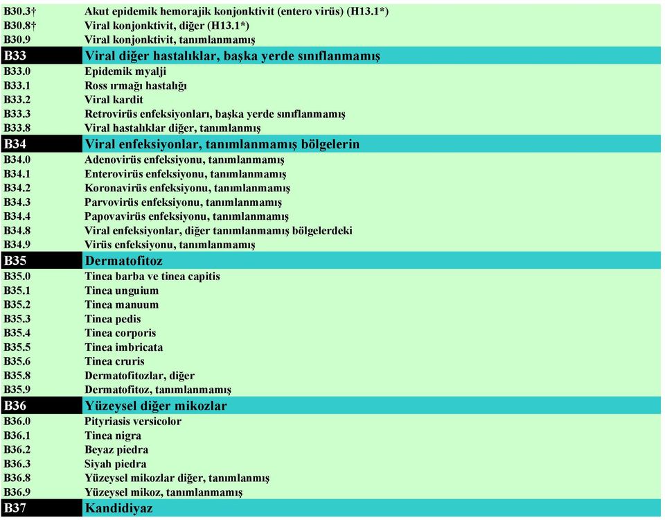 8 Viral hastalıklar diğer, tanımlanmış B34 Viral enfeksiyonlar, tanımlanmamış bölgelerin B34.0 Adenovirüs enfeksiyonu, tanımlanmamış B34.1 Enterovirüs enfeksiyonu, tanımlanmamış B34.