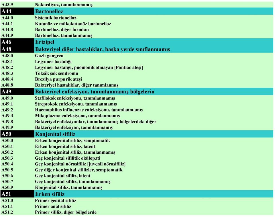 2 Lejyoner hastalığı, pnömonik olmayan [Pontiac ateşi] A48.3 Toksik şok sendromu A48.4 Brezilya purpurik ateşi A48.