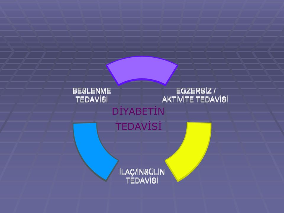 TEDAVİSİ DİYABETİN