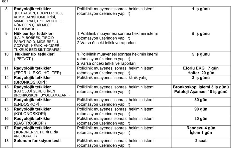 (PATOLOJİ GEREKTİREN BRONKOSKOPİ UYGULAMALARI ) 14 Radyolojik tetkikler (ENDOSKOPİ ) 15 Radyolojik tetkikler (KOLONOSKOPİ) 16 Radyolojik tetkikler (GASTROSKOPİ) 17 Radyolojik tetkikler ( KORONER VE