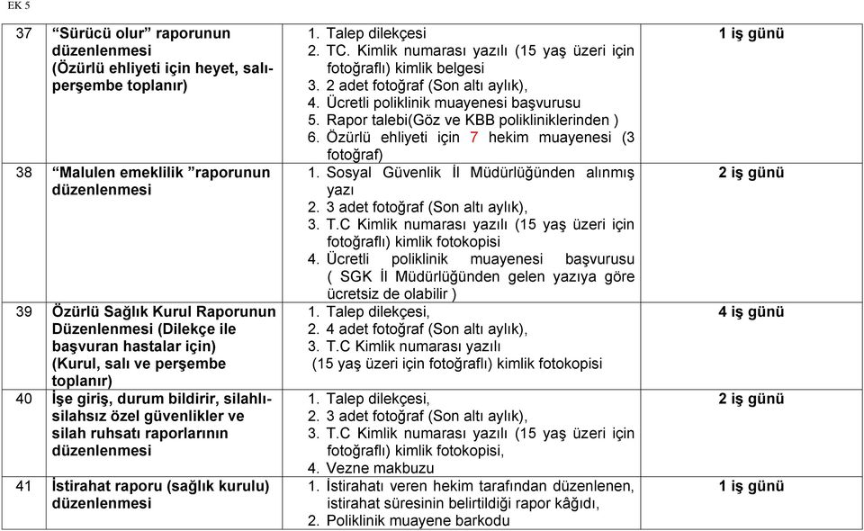 Kimlik numarası yazılı (15 yaş üzeri için fotoğraflı) kimlik belgesi 3. 2 adet fotoğraf (Son altı aylık), 4. Ücretli poliklinik muayenesi başvurusu 5. Rapor talebi(göz ve KBB polikliniklerinden ) 6.