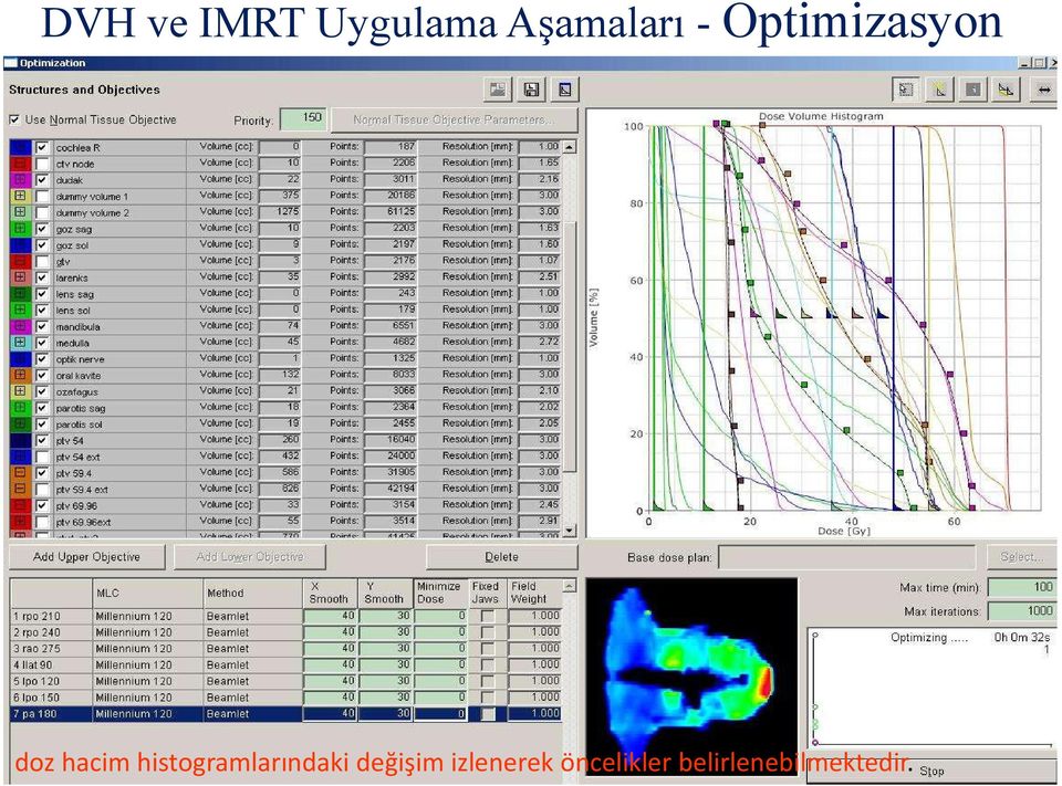 histogramlarındaki değişim