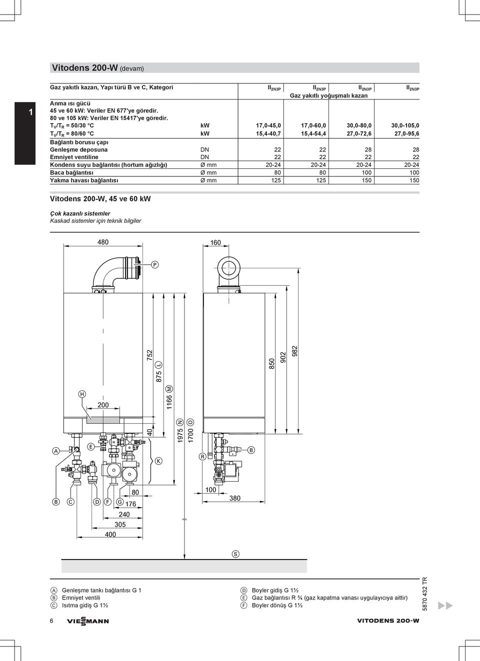 T V /T R = 50/30 C kw 17,0-45,0 17,0-60,0 30,0-80,0 30,0-105,0 T V /T R = 80/60 C kw 15,4-40,7 15,4-54,4 27,0-72,6 27,0-95,6 Bağlantı borusu çapı Genleşme deposuna DN 22 22 28 28 Emniyet ventiline DN