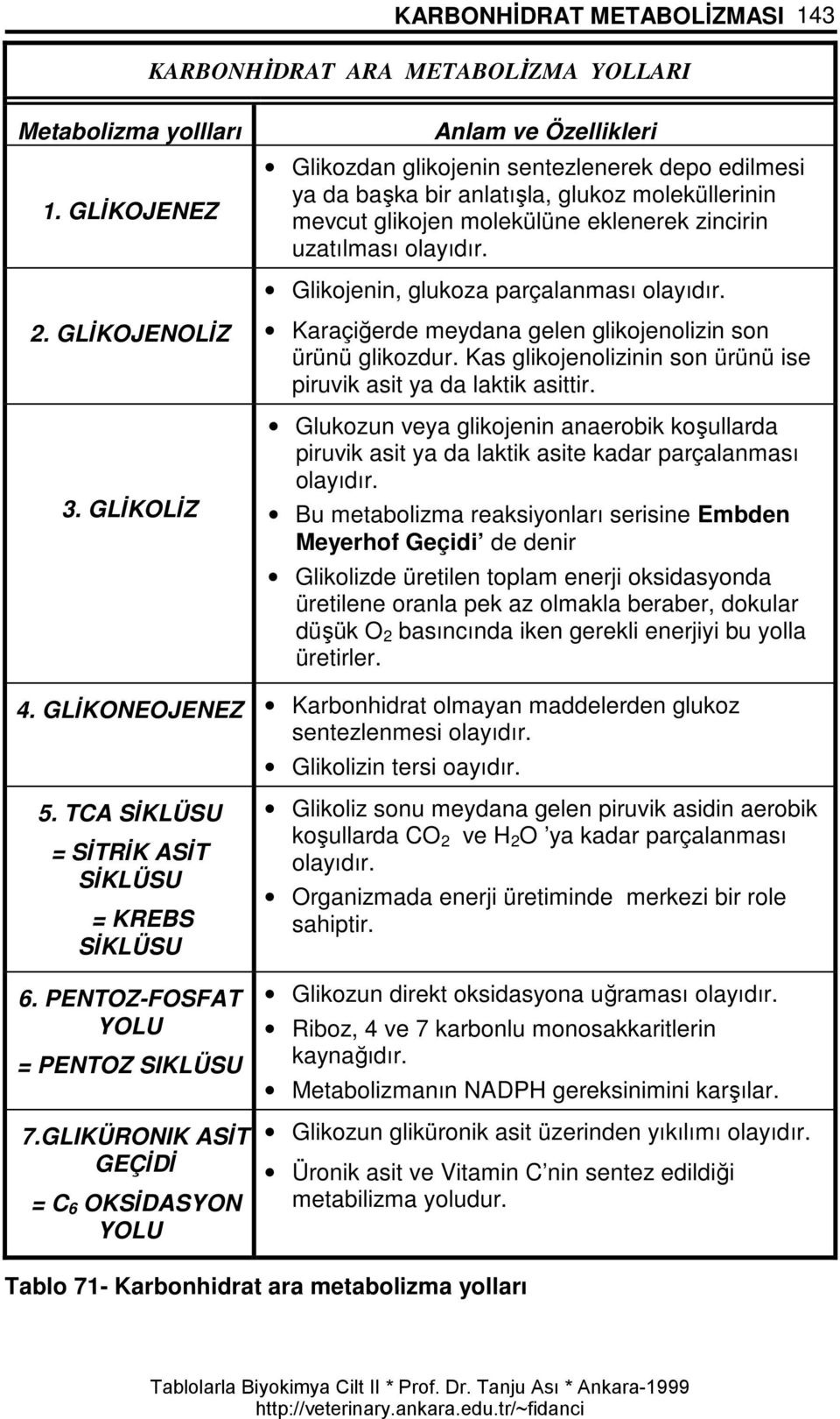 Glikojenin, glukoza parçalanması olayıdır. 2. GLİKOJENOLİZ 3. GLİKOLİZ Karaçiğerde meydana gelen glikojenolizin son ürünü glikozdur.