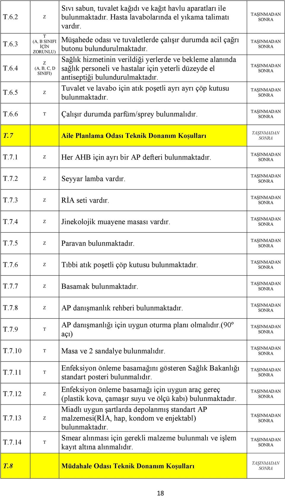 uvalet ve lavabo için atık poşetli ayrı ayrı çöp kutusu bulunmaktadır..6.6 Çalışır durumda parfüm/sprey bulunmalıdır..7 Aile Planlama Odası eknik Donanım Koşulları.7.1 Her AHB için ayrı bir AP defteri bulunmaktadır.