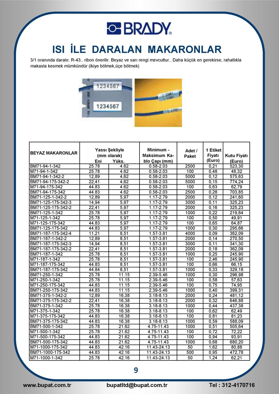 Paket Fiyatı Kutu Fiyatı Eni Yüks. BM71-94-1-342 25.78 4.62 0.58-2.03 2500 0,21 523,30 M71-94-1-342 25.78 4.62 0.58-2.03 100 0,48 48,32 BM71-94-1-342-2 12,89 4,62 0.58-2.03 5000 0,12 575,63 BM71-94-175-342-2 22,41 4,62 0.