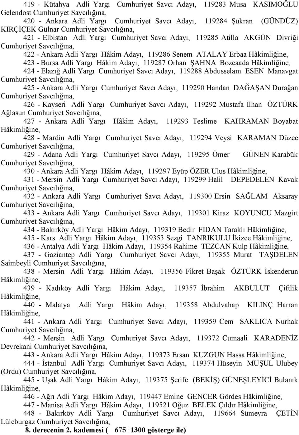 Yargı Cumhuriyet Savcı Adayı, 119288 Abdusselam ESEN Manavgat 425 - Ankara Adli Yargı Cumhuriyet Savcı Adayı, 119290 Handan DAĞAŞAN Durağan 426 - Kayseri Adli Yargı Cumhuriyet Savcı Adayı, 119292