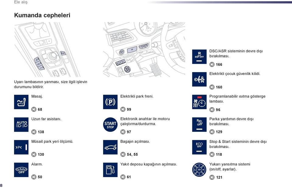 50 Elektrikli park freni. 99 Elektronik anahtar ile motoru çalıştırma/durdurma. 97 Bagajın açılması. 54, 55 Yakıt deposu kapağının açılması.
