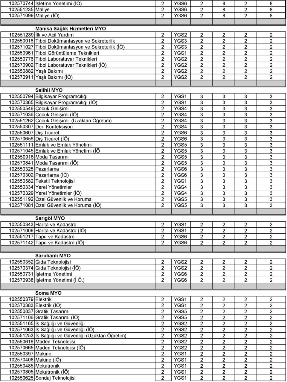 Teknikleri 2 YGS2 2 2 2 2 102570902 Tıbbi Laboratuvar Teknikleri (İÖ) 2 YGS2 2 2 2 2 102550882 Yaşlı Bakımı 2 YGS2 2 2 2 2 102570911 Yaşlı Bakımı (İÖ) 2 YGS2 2 2 2 2 Salihli MYO 102550794 Bilgisayar