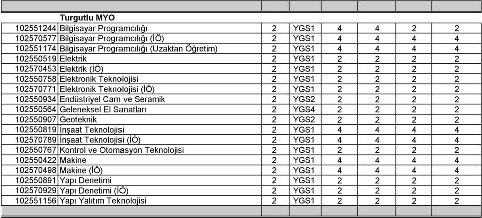 Seramik 2 YGS2 2 2 2 2 102550564 Geleneksel El Sanatları 2 YGS4 2 2 2 2 102550907 Geoteknik 2 YGS2 2 2 2 2 102550819 İnşaat Teknolojisi 2 YGS1 4 4 4 4 102570789 İnşaat Teknolojisi (İÖ) 2 YGS1 4 4 4 4