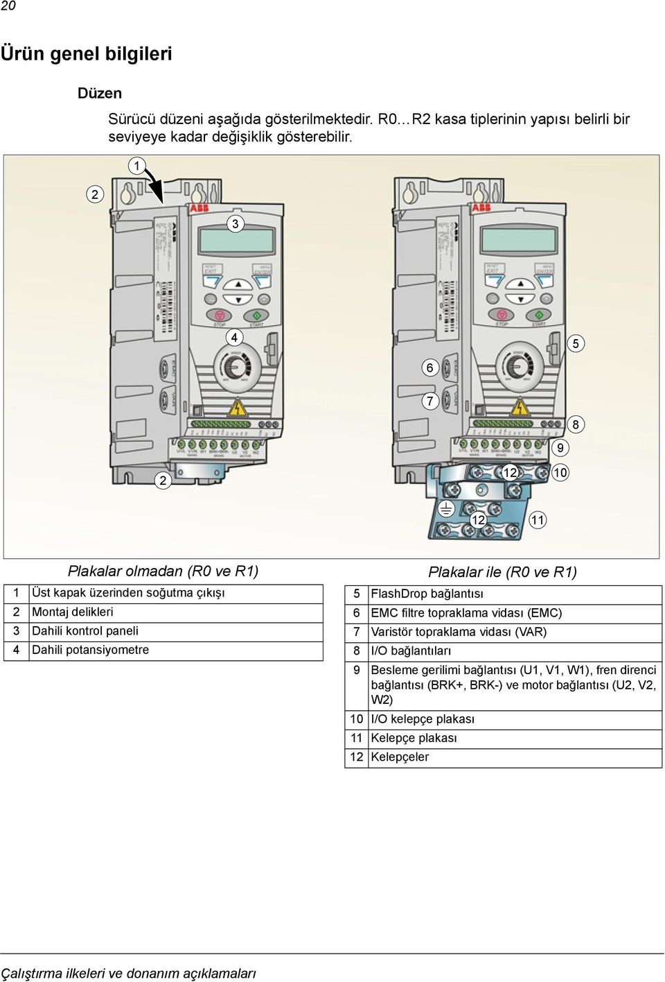 Plakalar ile (R0 ve R1) 5 FlashDrop bağlantısı 6 EMC filtre topraklama vidası (EMC) 7 Varistör topraklama vidası (VAR) 8 I/O bağlantıları 9 Besleme gerilimi