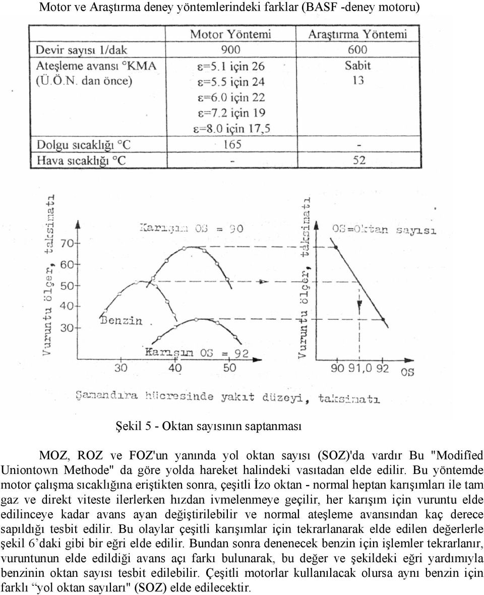 Bu yöntemde motor çalışma sıcaklığına eriştikten sonra, çeşitli İzo oktan - normal heptan karışımları ile tam gaz ve direkt viteste ilerlerken hızdan ivmelenmeye geçilir, her karışım için vuruntu