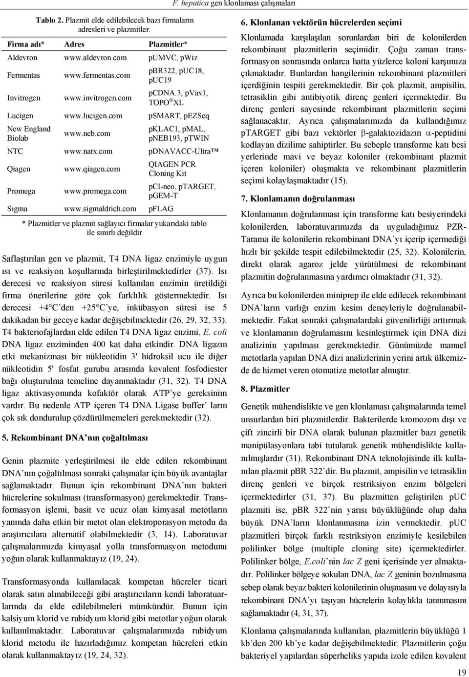 natx.com pdnavacc-ultra Qiagen www.qiagen.com QIAGEN PCR Cloning Kit Promega www.promega.com pci-neo, ptarget, pgem-t Sigma www.sigmaldrich.